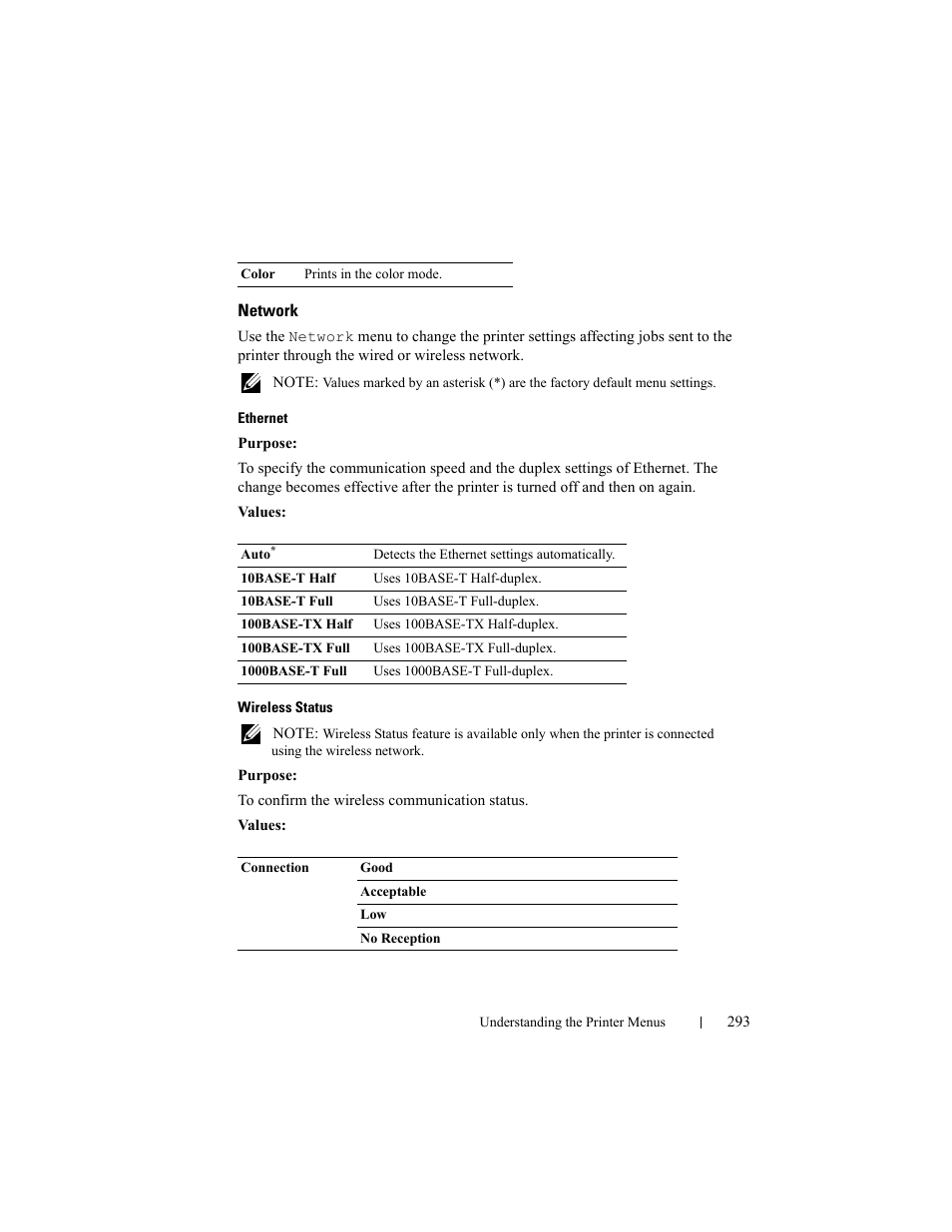 Network | Dell 2150cn/cdn Color Laser Printer User Manual | Page 295 / 495