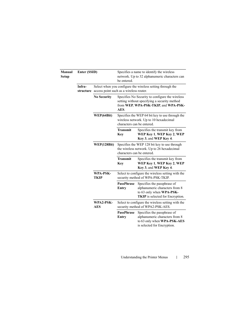 Dell 2150cn/cdn Color Laser Printer User Manual | Page 297 / 495