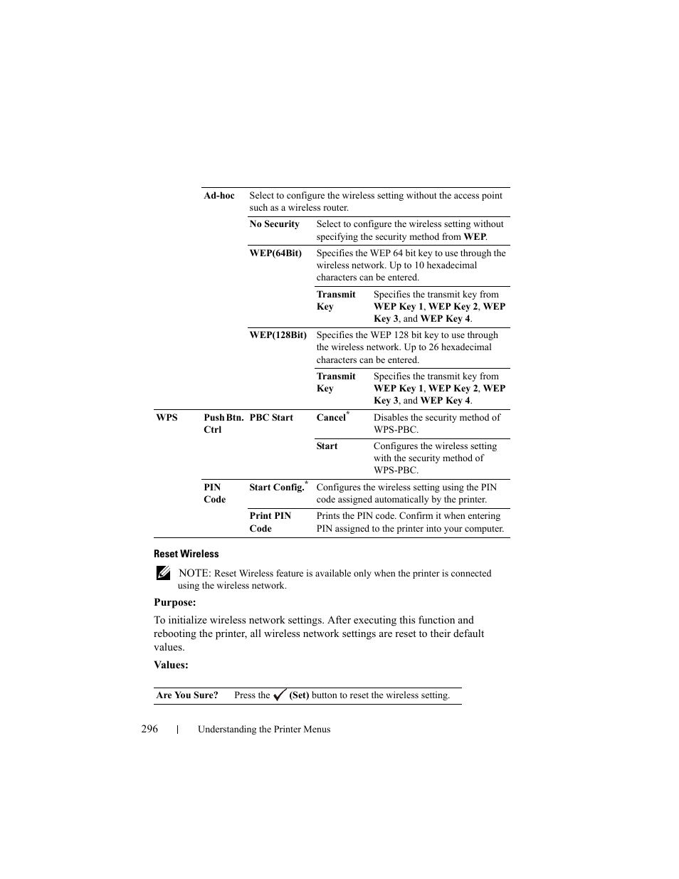 Dell 2150cn/cdn Color Laser Printer User Manual | Page 298 / 495