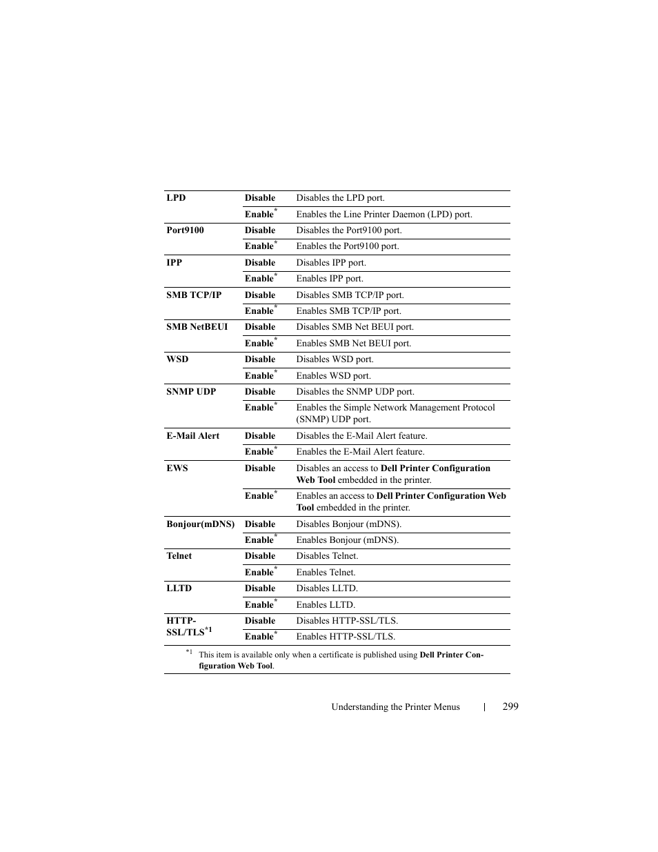 Dell 2150cn/cdn Color Laser Printer User Manual | Page 301 / 495