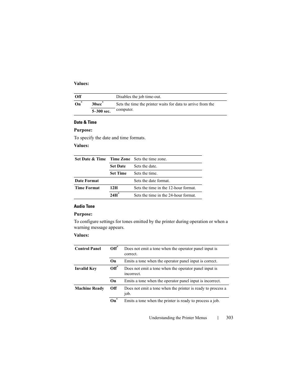 Dell 2150cn/cdn Color Laser Printer User Manual | Page 305 / 495