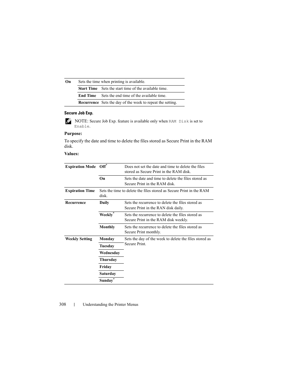 Dell 2150cn/cdn Color Laser Printer User Manual | Page 310 / 495