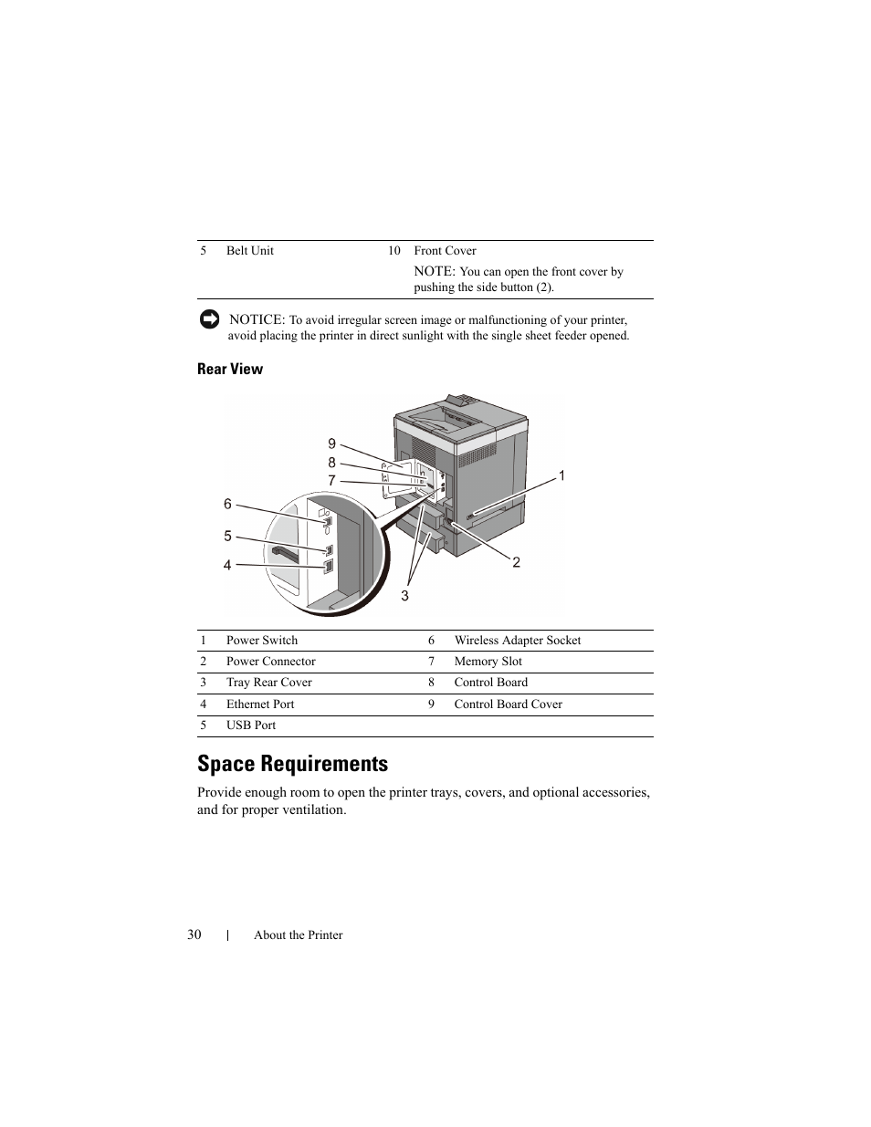 Rear view, Space requirements | Dell 2150cn/cdn Color Laser Printer User Manual | Page 32 / 495