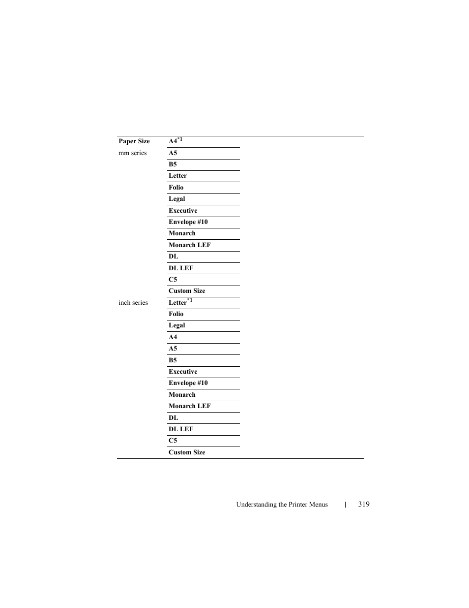 Dell 2150cn/cdn Color Laser Printer User Manual | Page 321 / 495