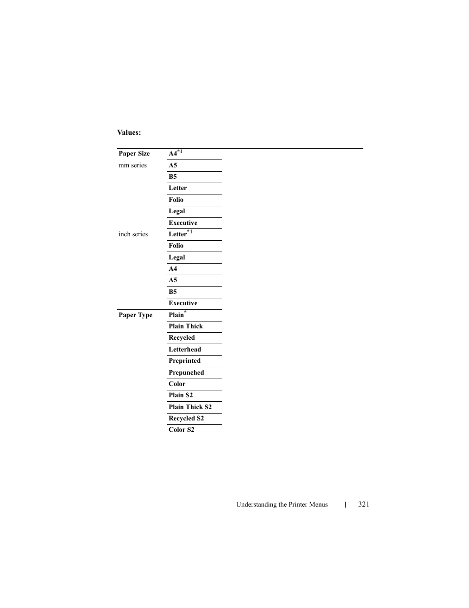 Dell 2150cn/cdn Color Laser Printer User Manual | Page 323 / 495