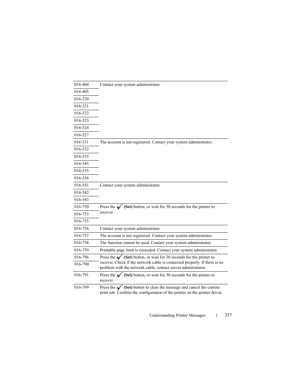Dell 2150cn/cdn Color Laser Printer User Manual | Page 359 / 495