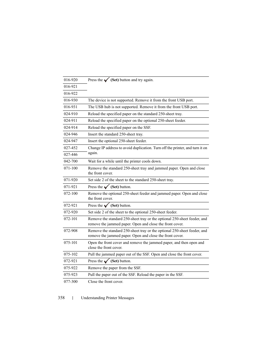 Dell 2150cn/cdn Color Laser Printer User Manual | Page 360 / 495