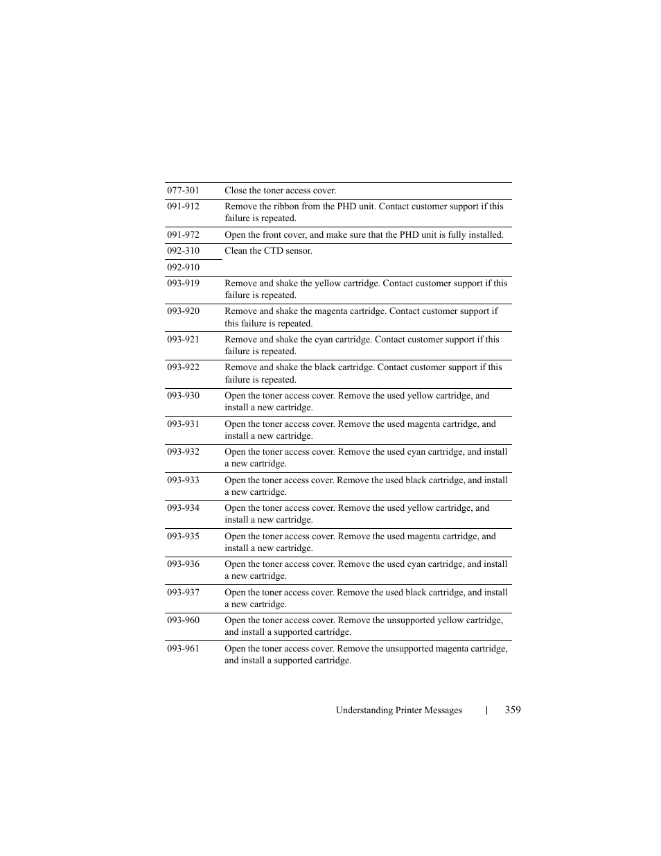 Dell 2150cn/cdn Color Laser Printer User Manual | Page 361 / 495