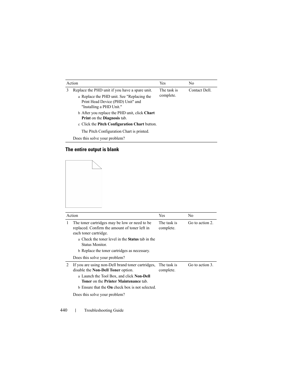 The entire output is blank | Dell 2150cn/cdn Color Laser Printer User Manual | Page 442 / 495