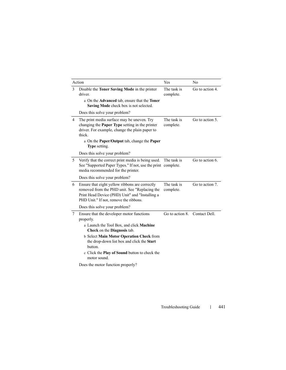 Dell 2150cn/cdn Color Laser Printer User Manual | Page 443 / 495