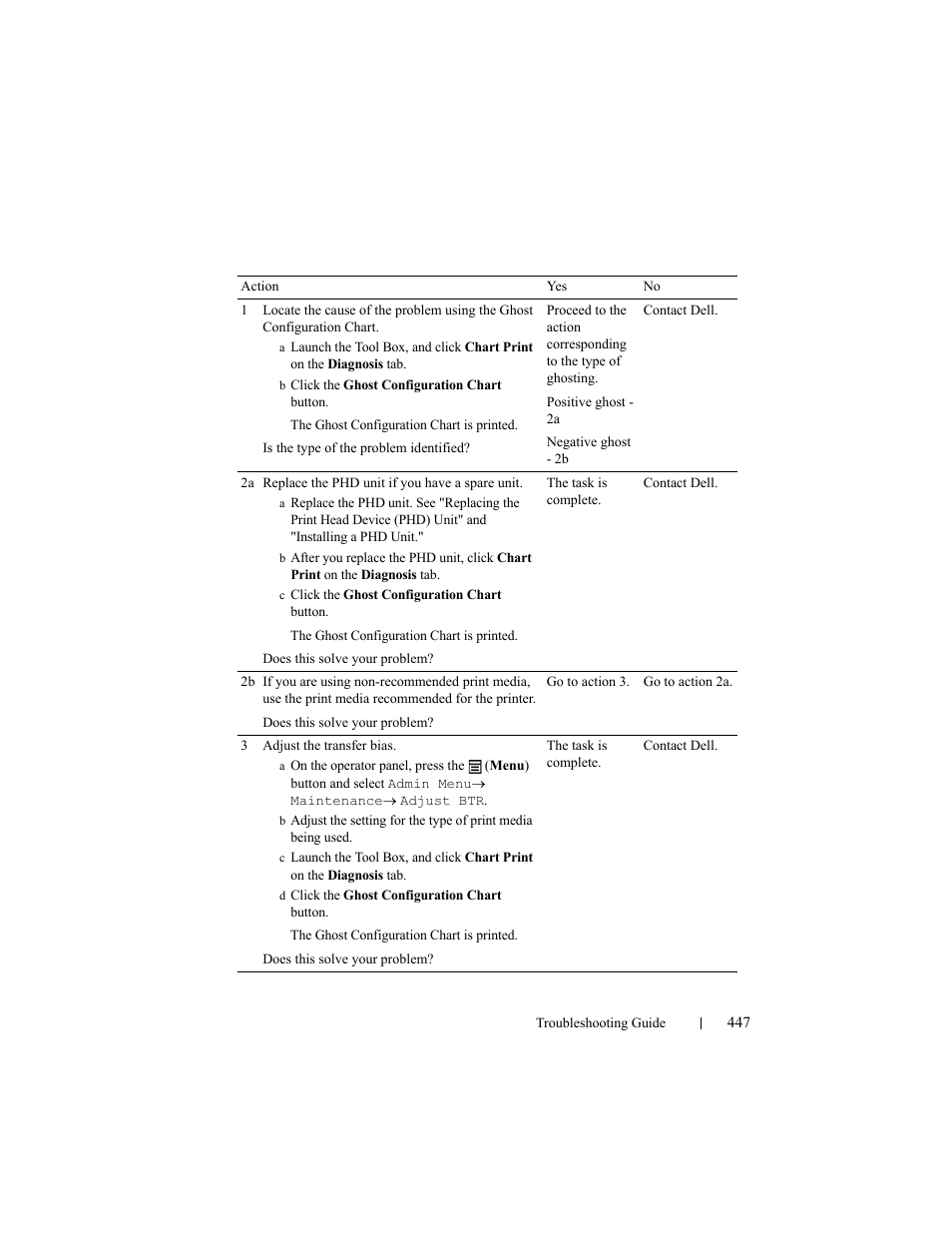 Dell 2150cn/cdn Color Laser Printer User Manual | Page 449 / 495