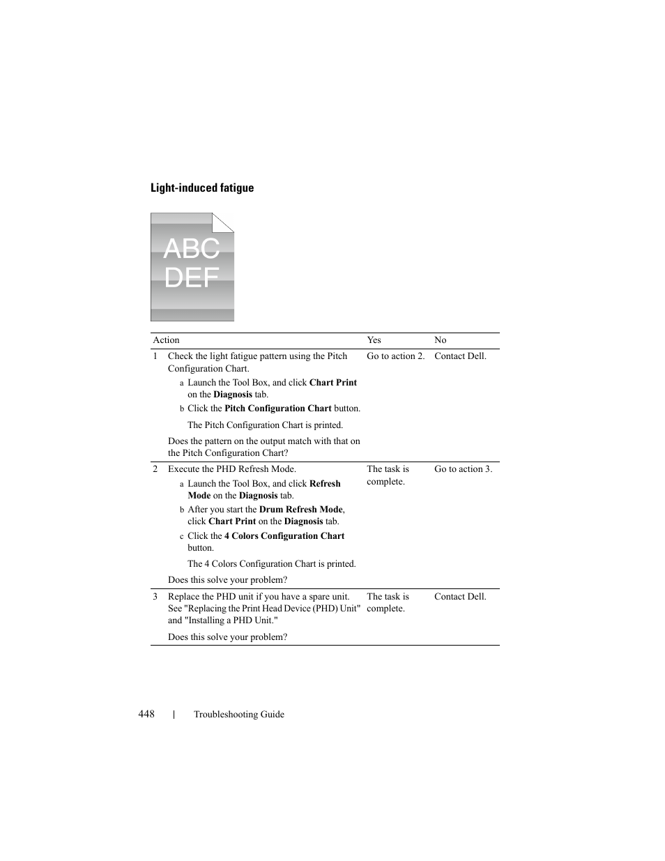 Light-induced fatigue | Dell 2150cn/cdn Color Laser Printer User Manual | Page 450 / 495