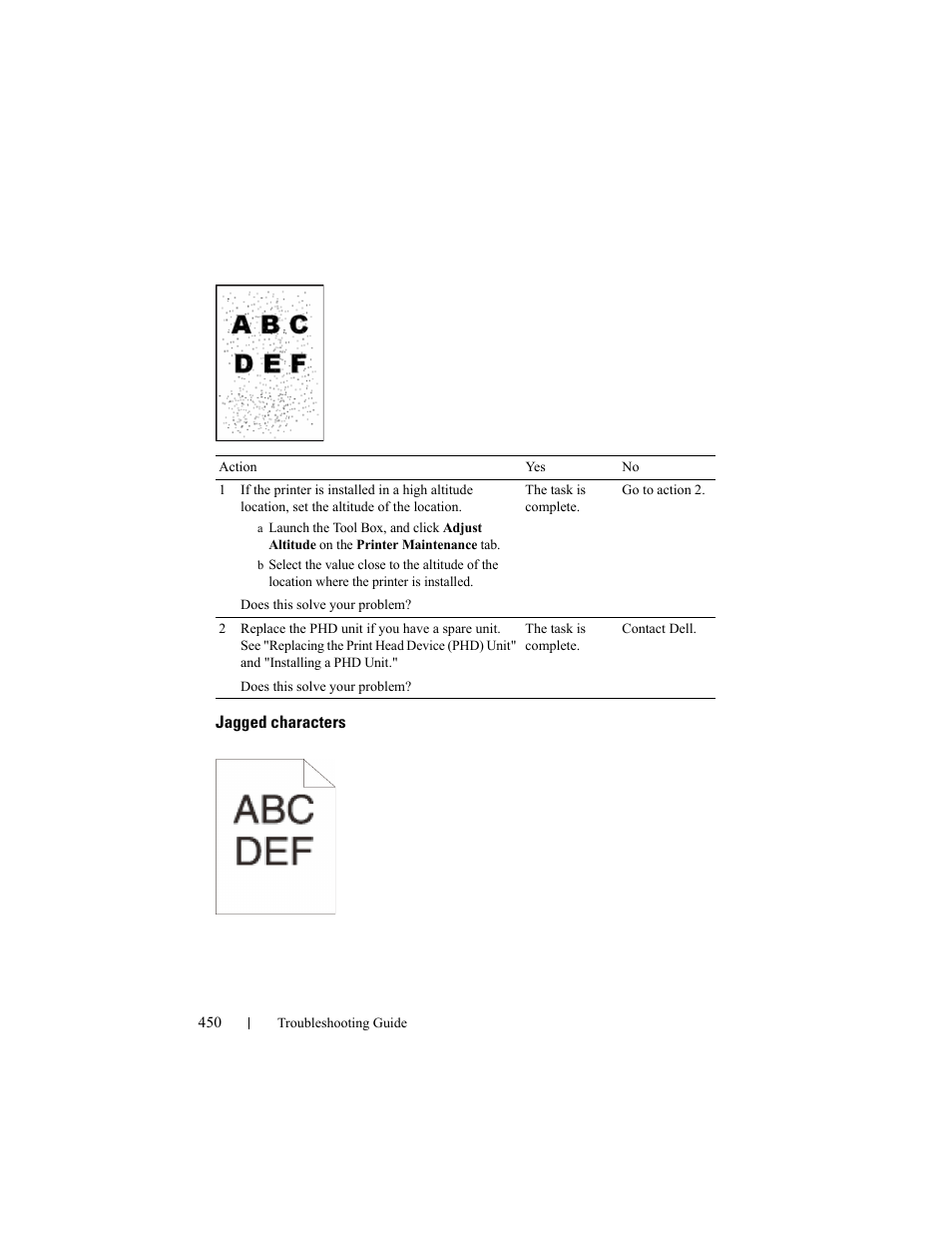 Jagged characters | Dell 2150cn/cdn Color Laser Printer User Manual | Page 452 / 495