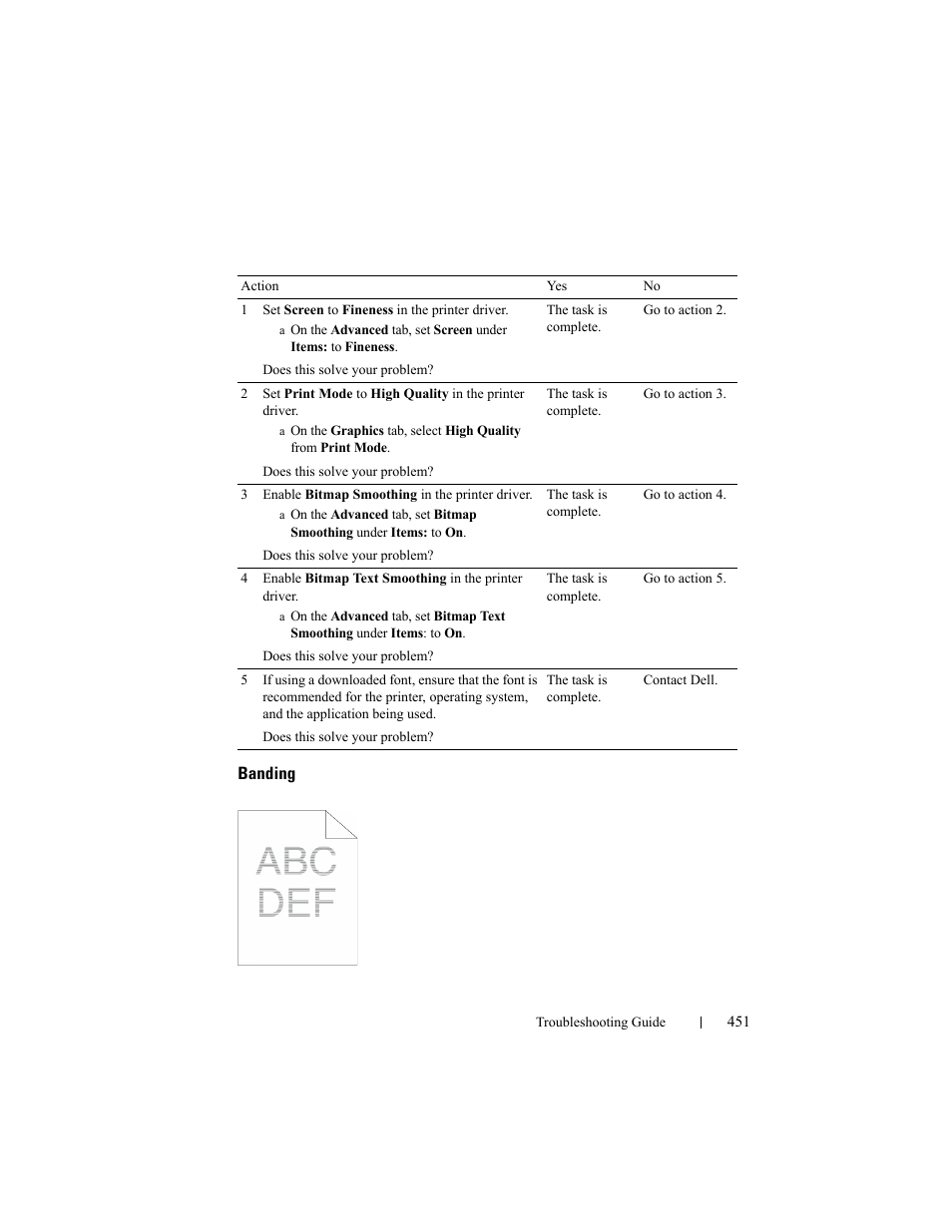 Banding | Dell 2150cn/cdn Color Laser Printer User Manual | Page 453 / 495