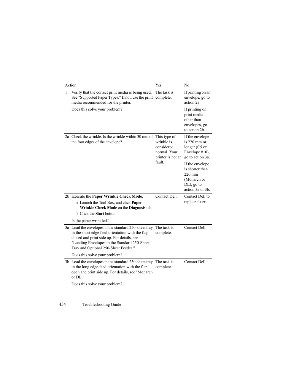 Dell 2150cn/cdn Color Laser Printer User Manual | Page 456 / 495