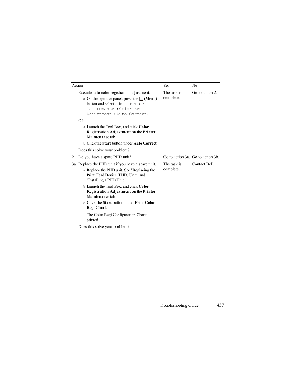 Dell 2150cn/cdn Color Laser Printer User Manual | Page 459 / 495