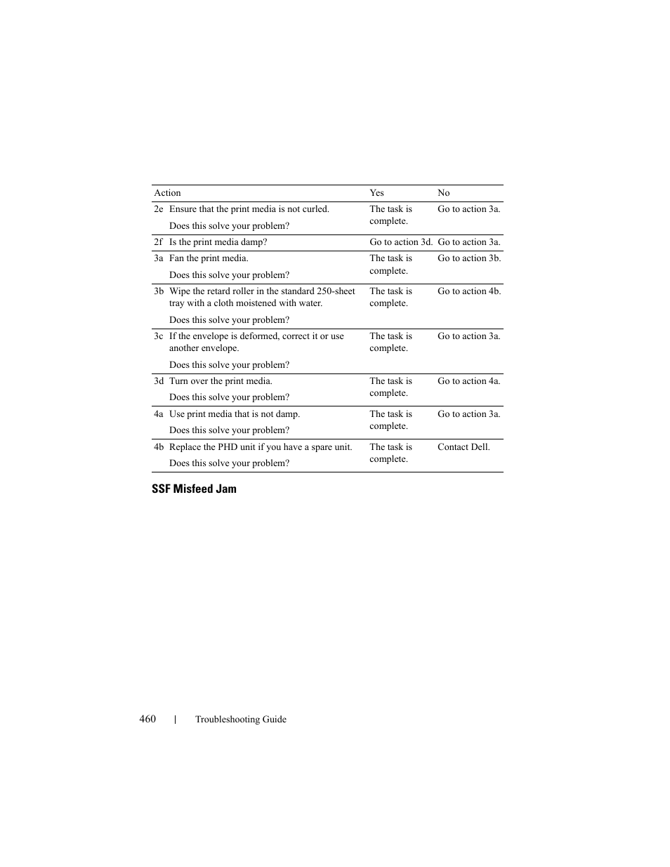 Ssf misfeed jam | Dell 2150cn/cdn Color Laser Printer User Manual | Page 462 / 495