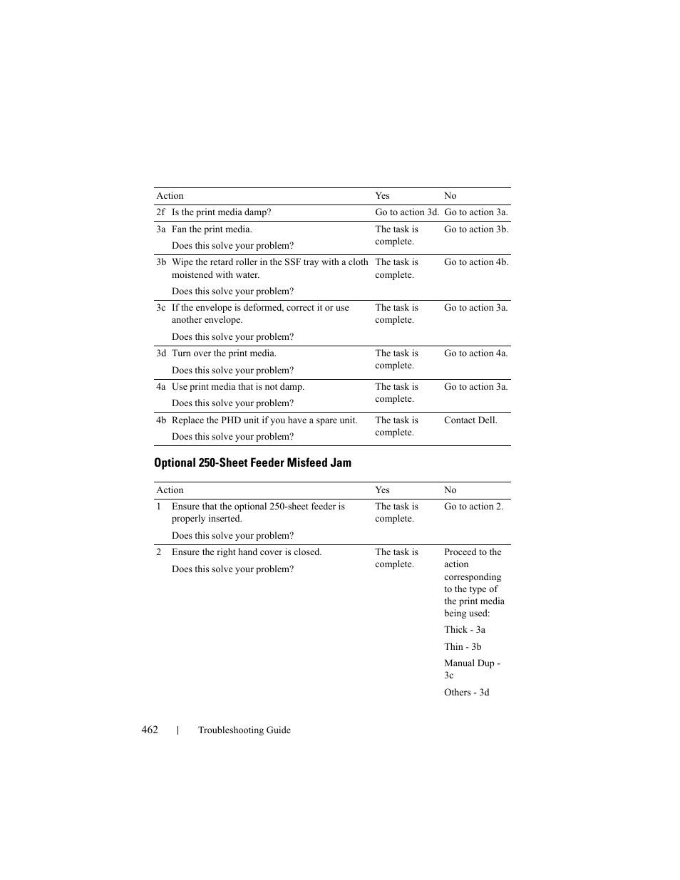 Optional 250-sheet feeder misfeed jam | Dell 2150cn/cdn Color Laser Printer User Manual | Page 464 / 495