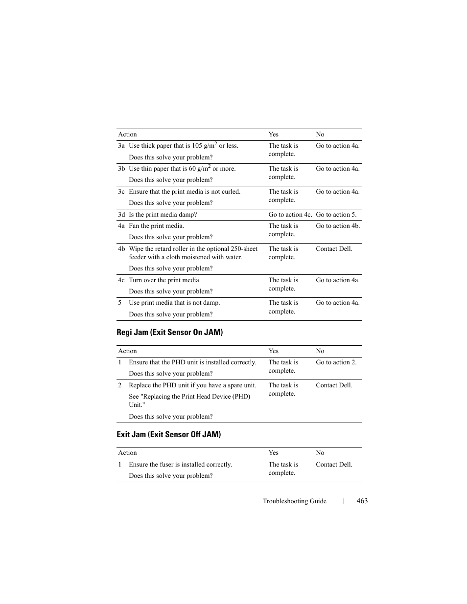 Regi jam (exit sensor on jam), Exit jam (exit sensor off jam) | Dell 2150cn/cdn Color Laser Printer User Manual | Page 465 / 495