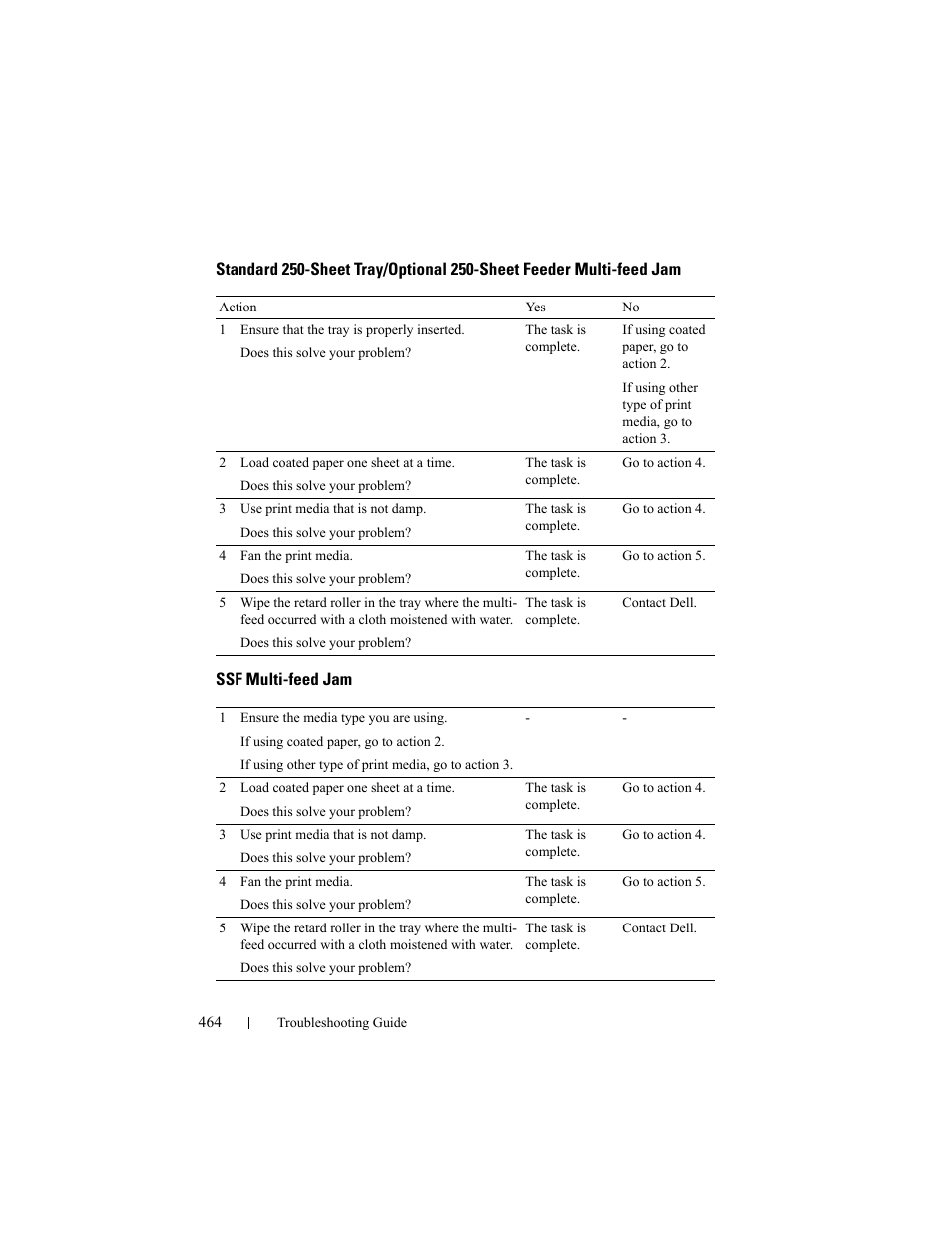 Ssf multi-feed jam | Dell 2150cn/cdn Color Laser Printer User Manual | Page 466 / 495