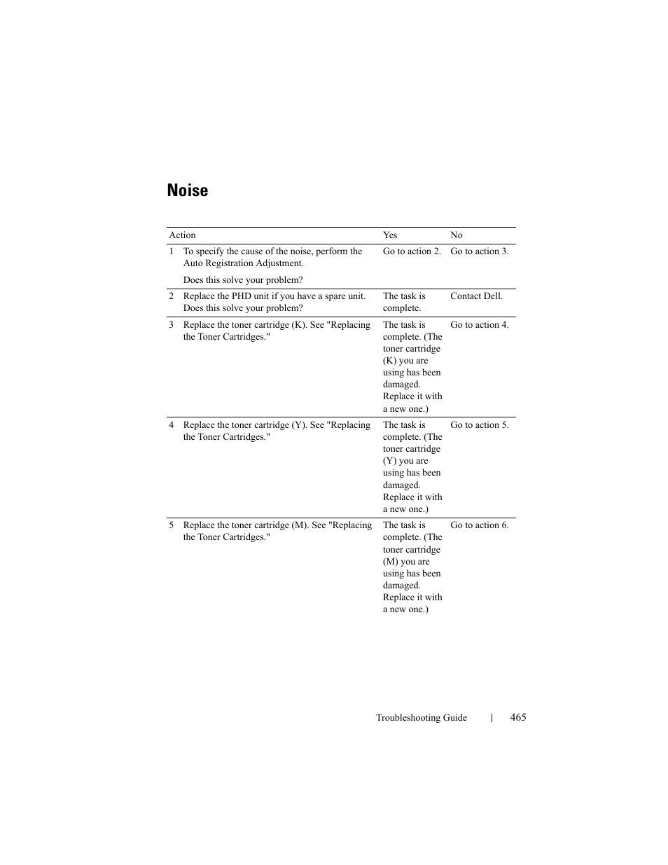 Noise | Dell 2150cn/cdn Color Laser Printer User Manual | Page 467 / 495