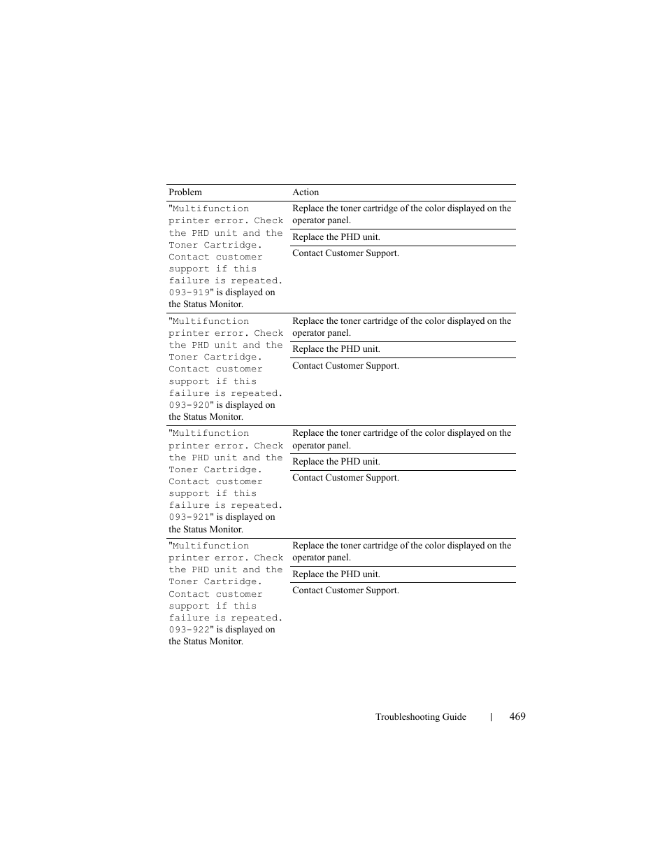 Dell 2150cn/cdn Color Laser Printer User Manual | Page 471 / 495