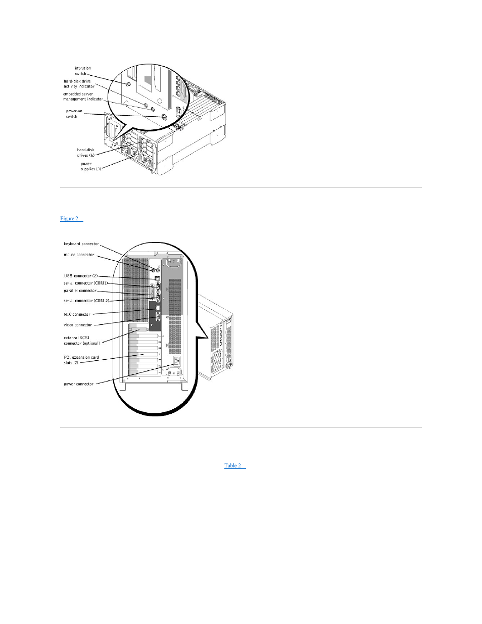 Back-panel features, Scsi hard-disk drive indicator codes | Dell PowerEdge 2500 User Manual | Page 19 / 85