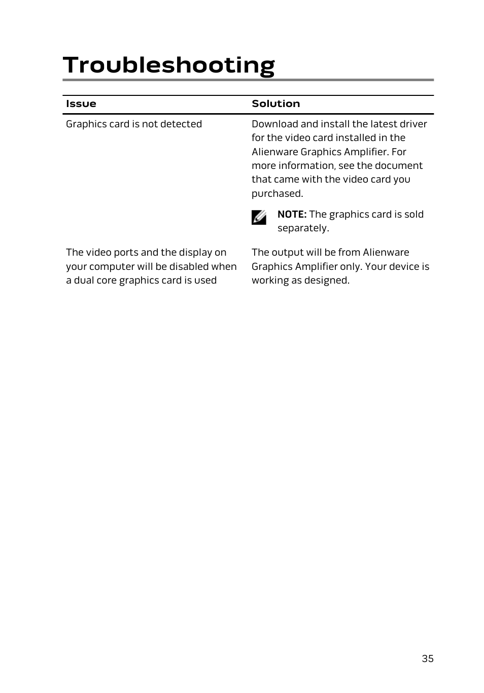 Troubleshooting | Dell Alienware 15 (Early 2015) User Manual | Page 35 / 36