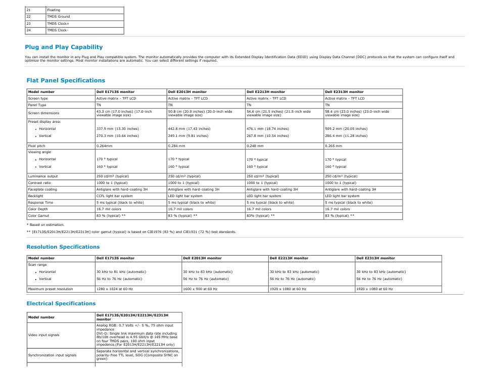 Plug and play capability, Flat panel specifications, Resolution specifications | Electrical specifications | Dell E1713S Monitor User Manual | Page 9 / 51