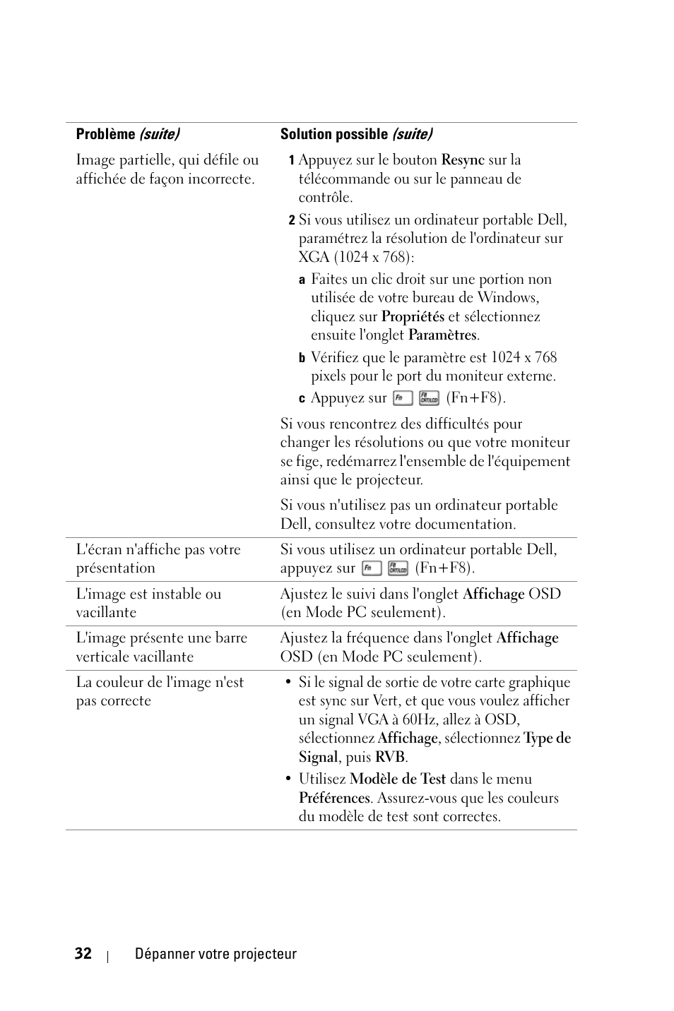 Dell 1800MP Projector User Manual | Page 110 / 312