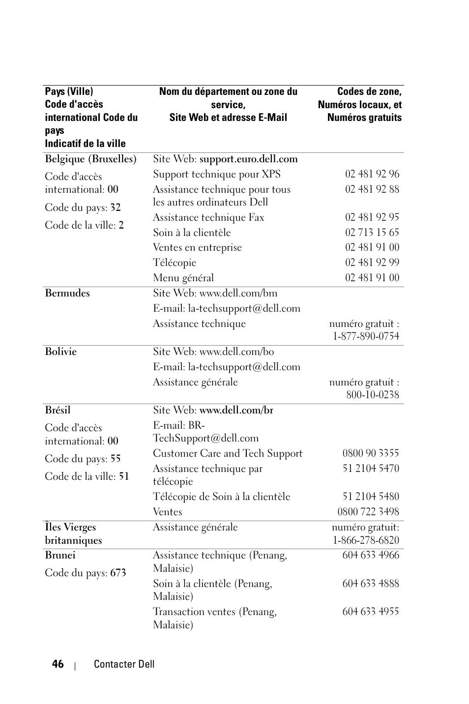 Dell 1800MP Projector User Manual | Page 124 / 312