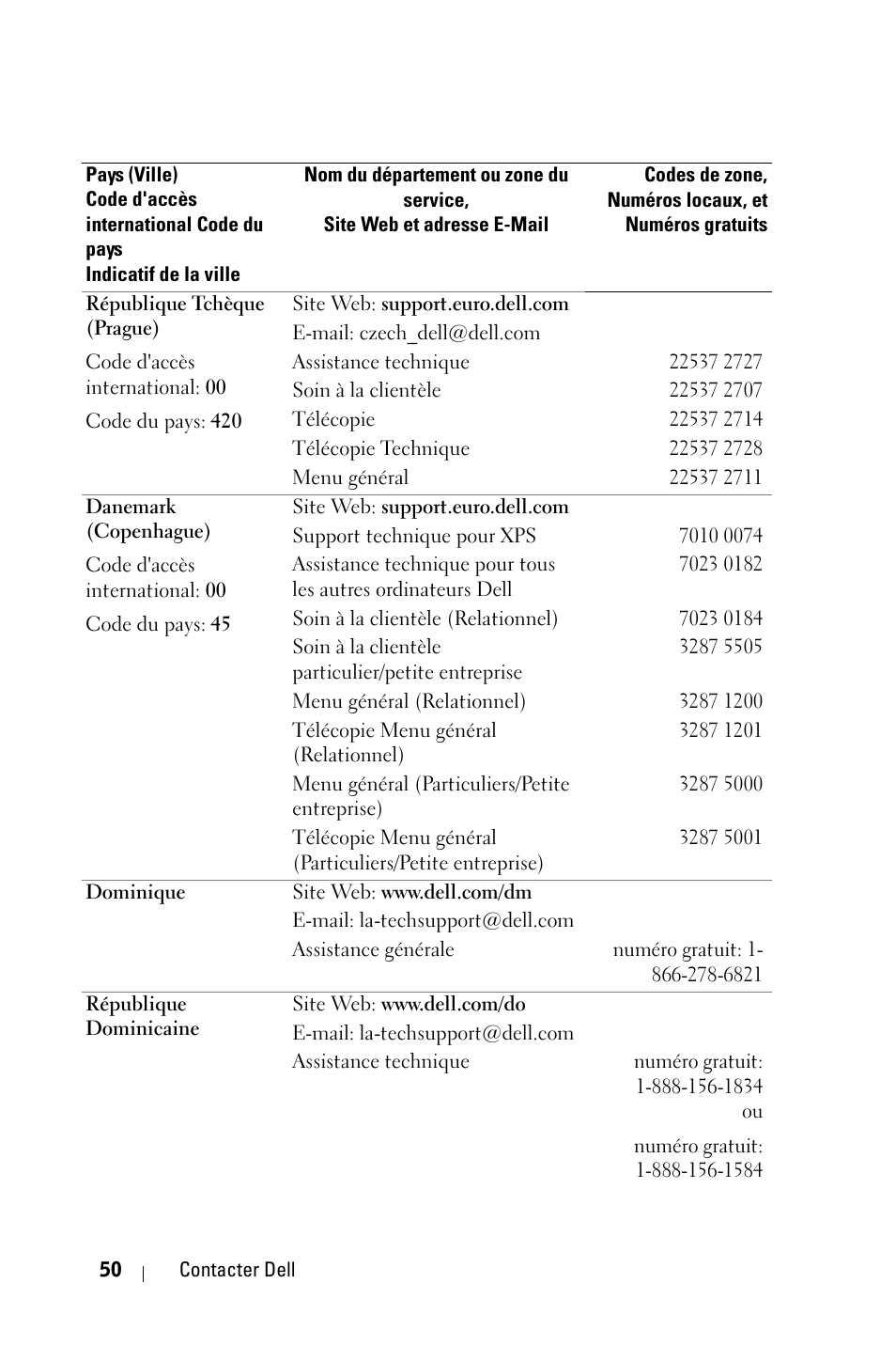 Dell 1800MP Projector User Manual | Page 128 / 312