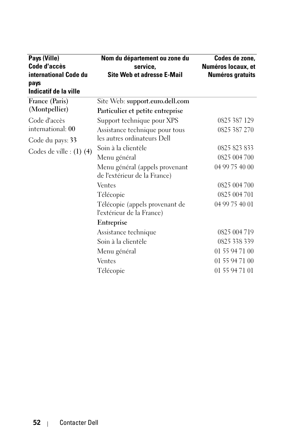 Dell 1800MP Projector User Manual | Page 130 / 312