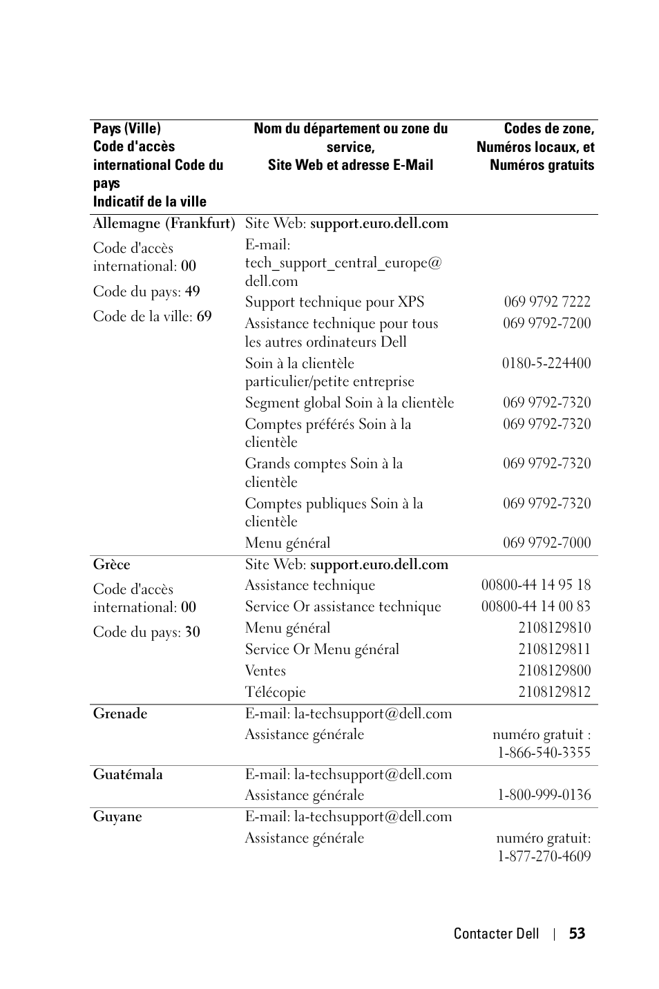 Dell 1800MP Projector User Manual | Page 131 / 312