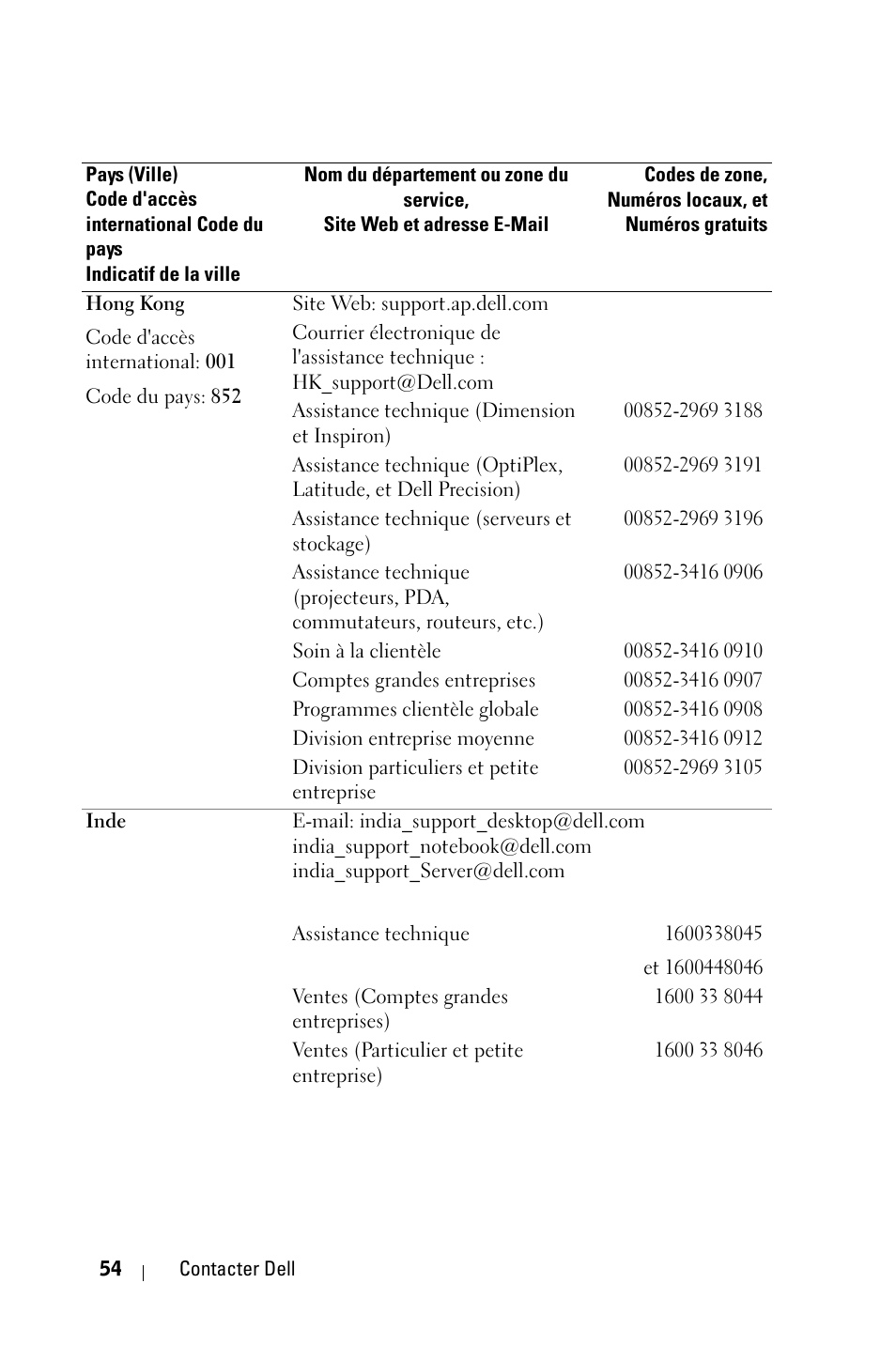 Dell 1800MP Projector User Manual | Page 132 / 312