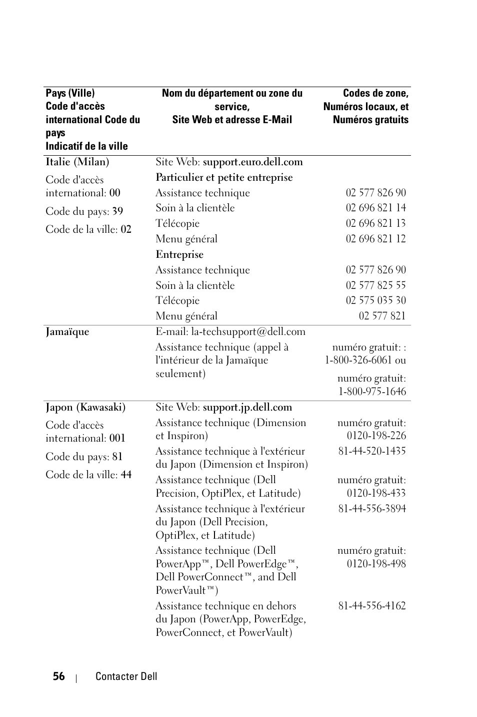 Dell 1800MP Projector User Manual | Page 134 / 312