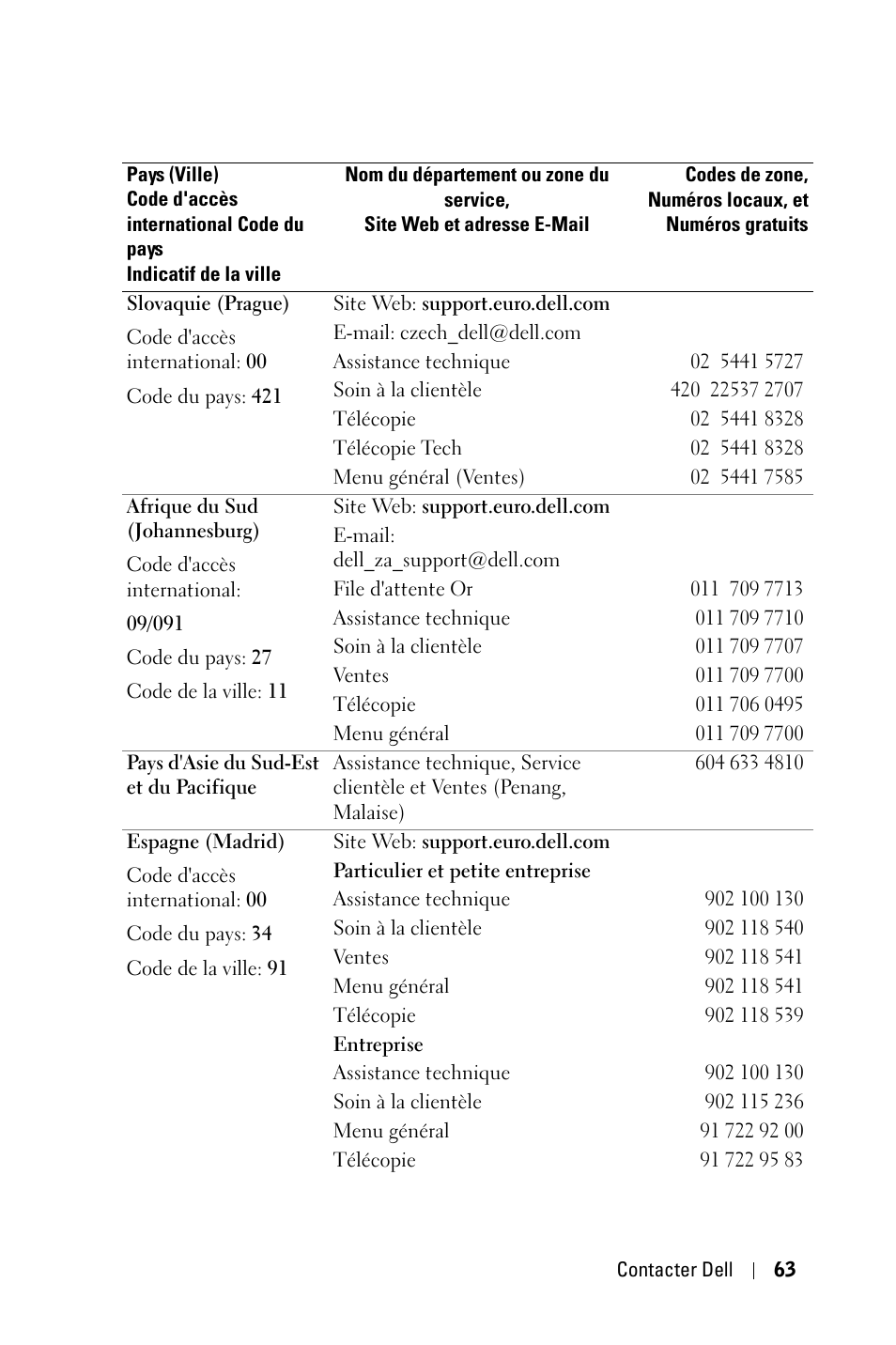 Dell 1800MP Projector User Manual | Page 141 / 312