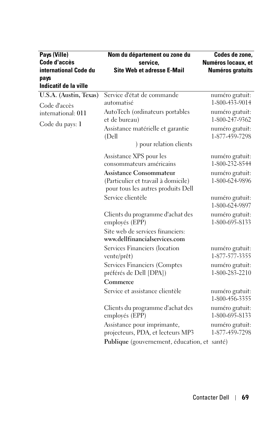 Dell 1800MP Projector User Manual | Page 147 / 312