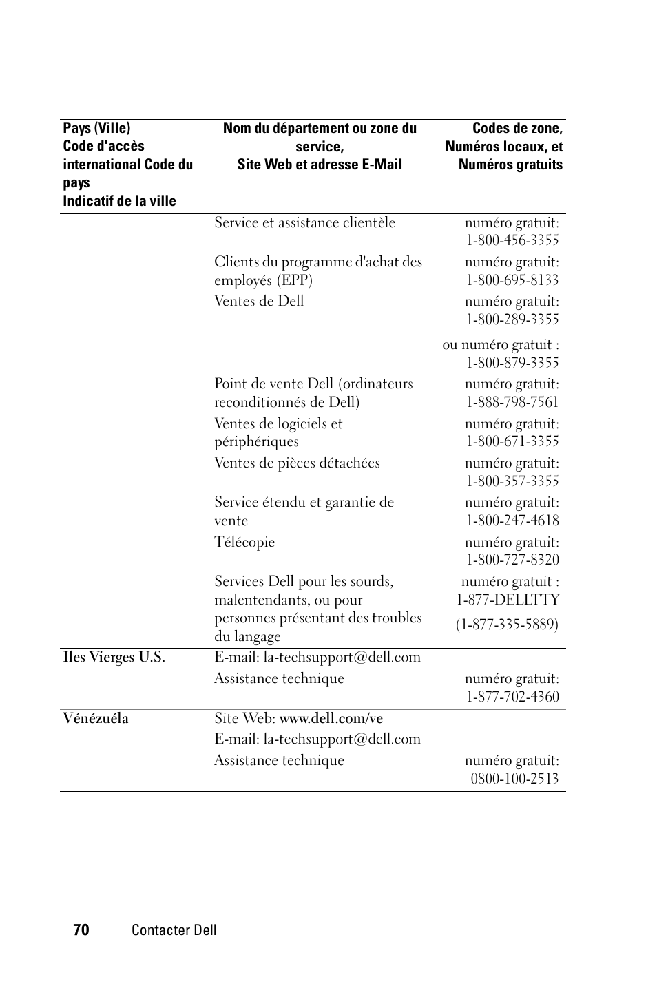 Dell 1800MP Projector User Manual | Page 148 / 312