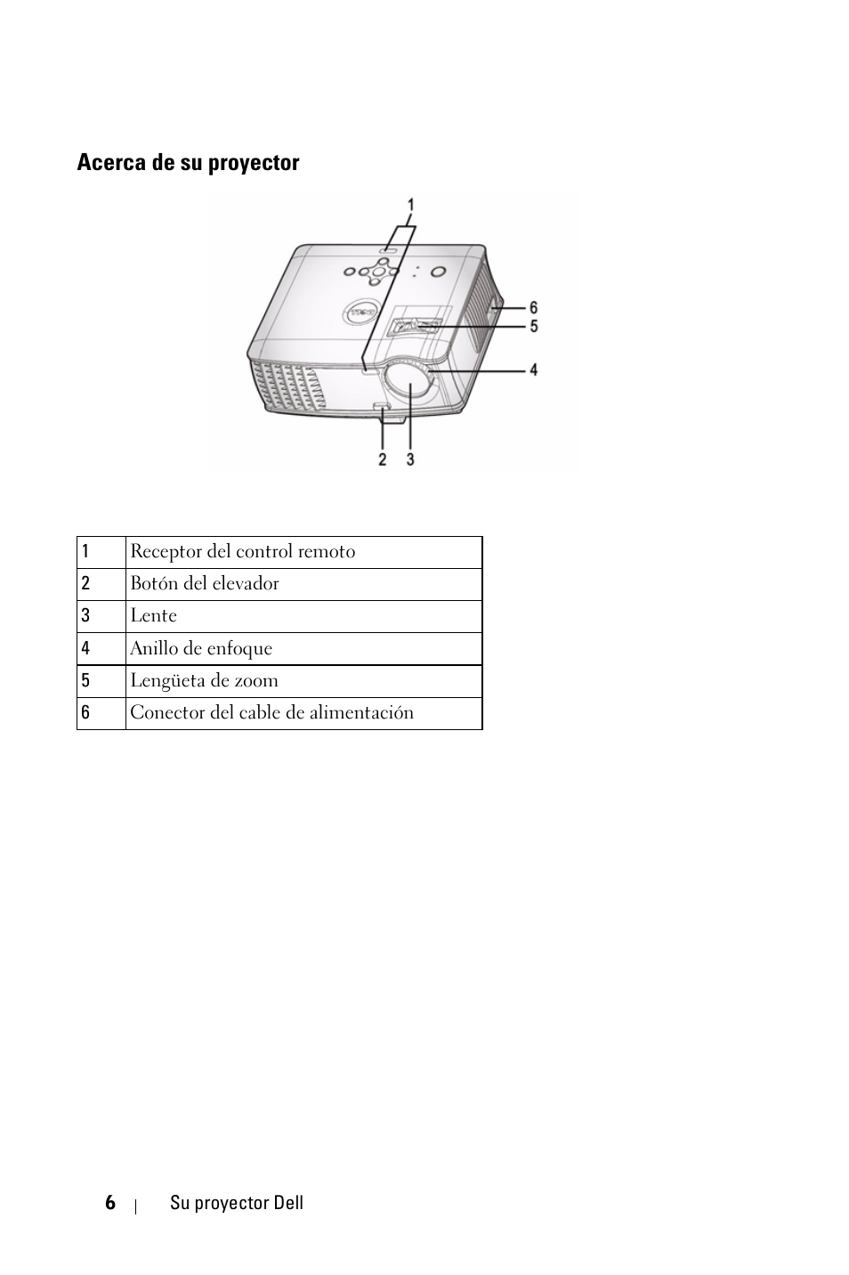 Acerca de su proyector | Dell 1800MP Projector User Manual | Page 162 / 312