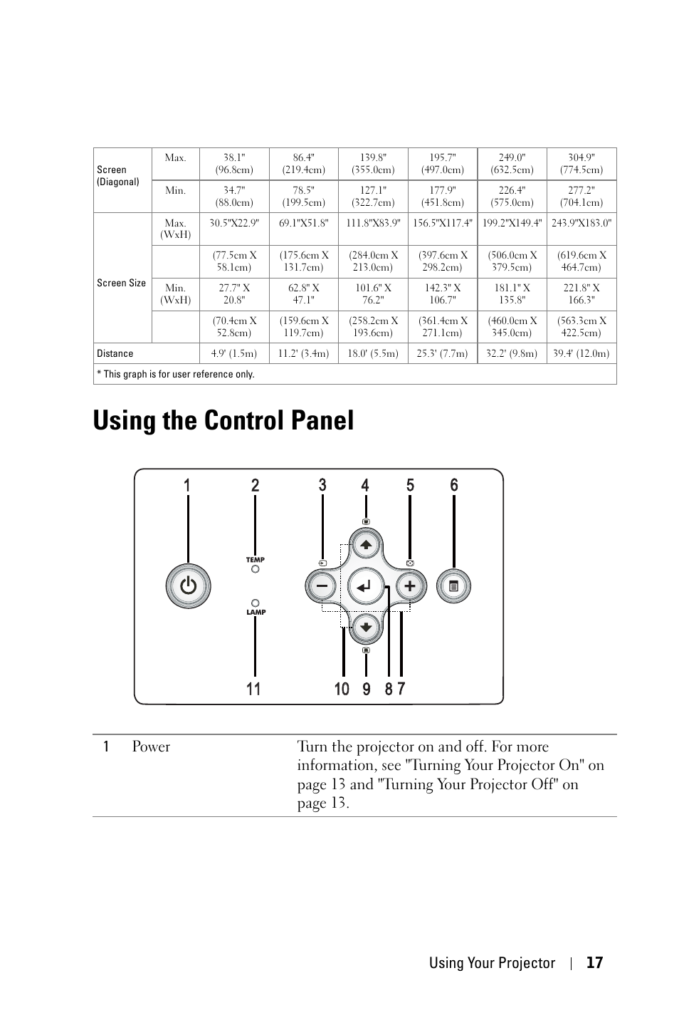 Using the control panel, Using your projector 17 | Dell 1800MP Projector User Manual | Page 17 / 312