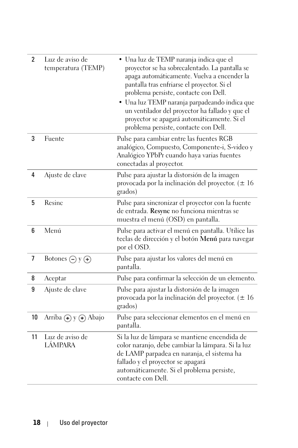 Dell 1800MP Projector User Manual | Page 174 / 312