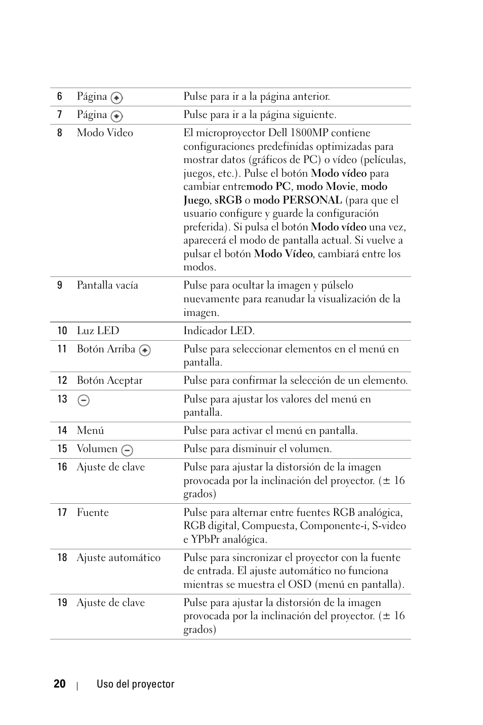 Dell 1800MP Projector User Manual | Page 176 / 312