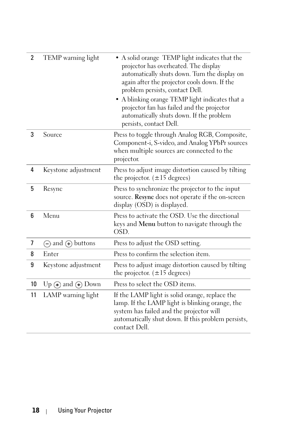 Dell 1800MP Projector User Manual | Page 18 / 312