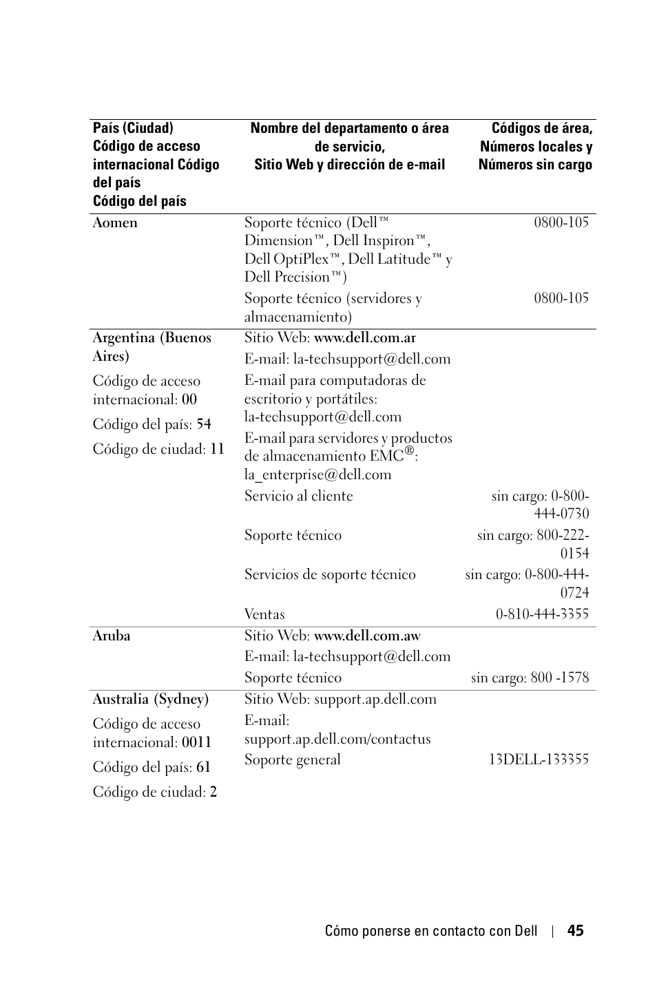 Dell 1800MP Projector User Manual | Page 201 / 312