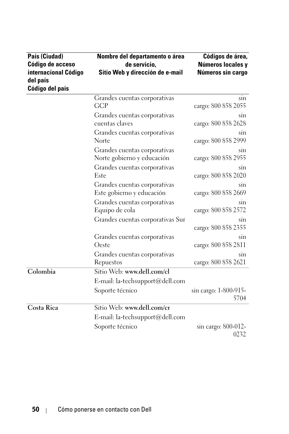Dell 1800MP Projector User Manual | Page 206 / 312