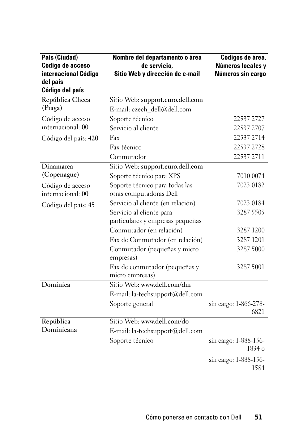 Dell 1800MP Projector User Manual | Page 207 / 312