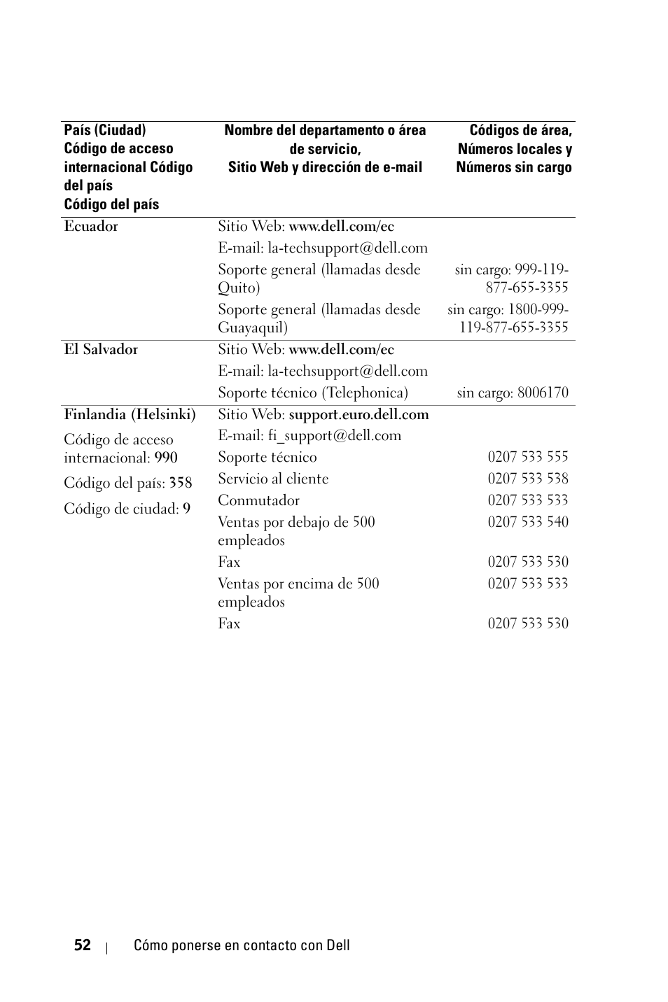 Dell 1800MP Projector User Manual | Page 208 / 312