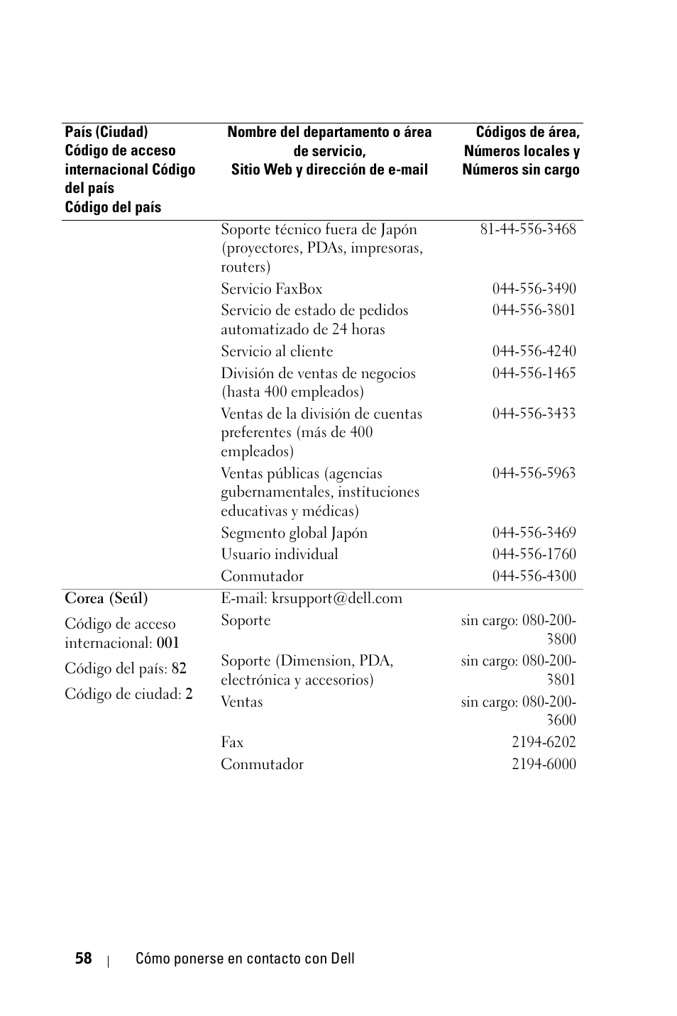 Dell 1800MP Projector User Manual | Page 214 / 312
