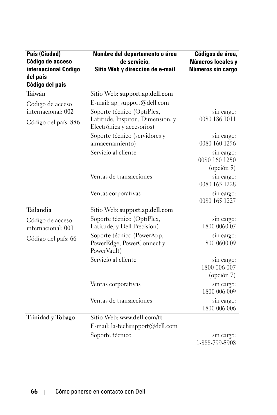 Dell 1800MP Projector User Manual | Page 222 / 312